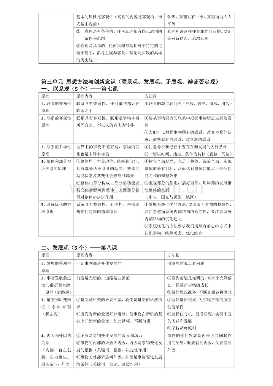 高中政治必修四生活与哲学-世界观方法论大总结.doc_第2页