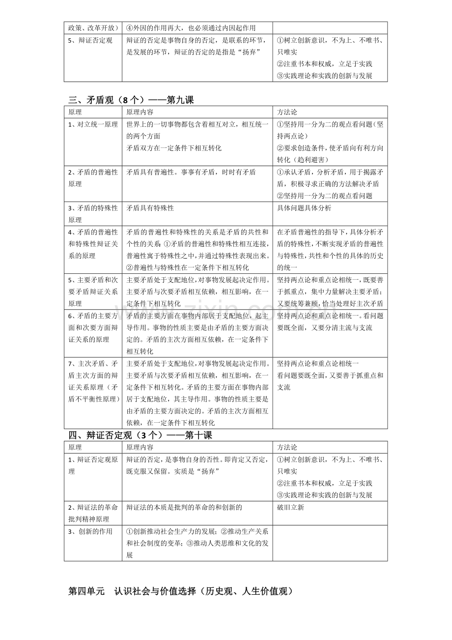 高中政治必修四生活与哲学-世界观方法论大总结.doc_第3页