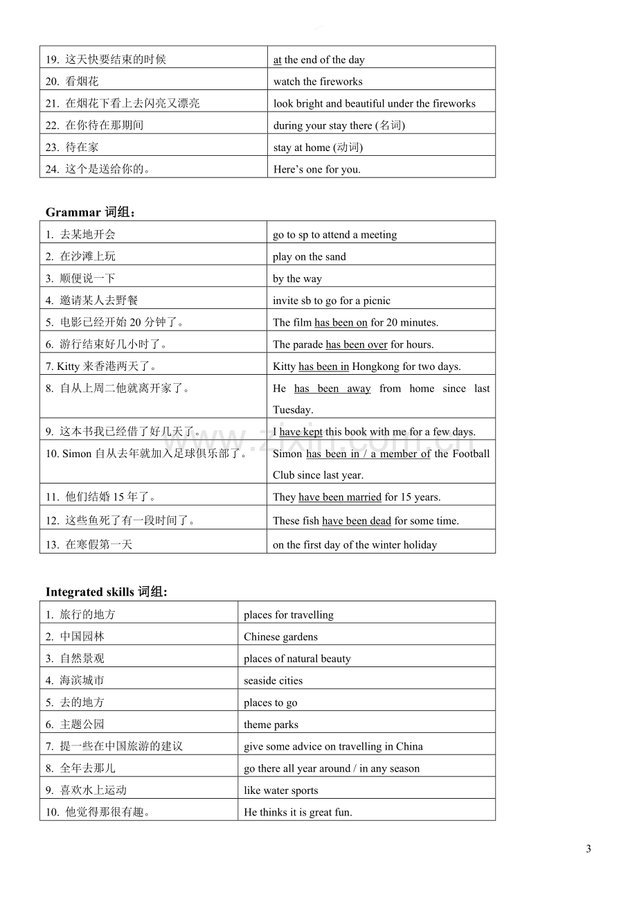 牛津译林版八年级英语下册各单元知识点归纳(Units1-8).doc_第3页