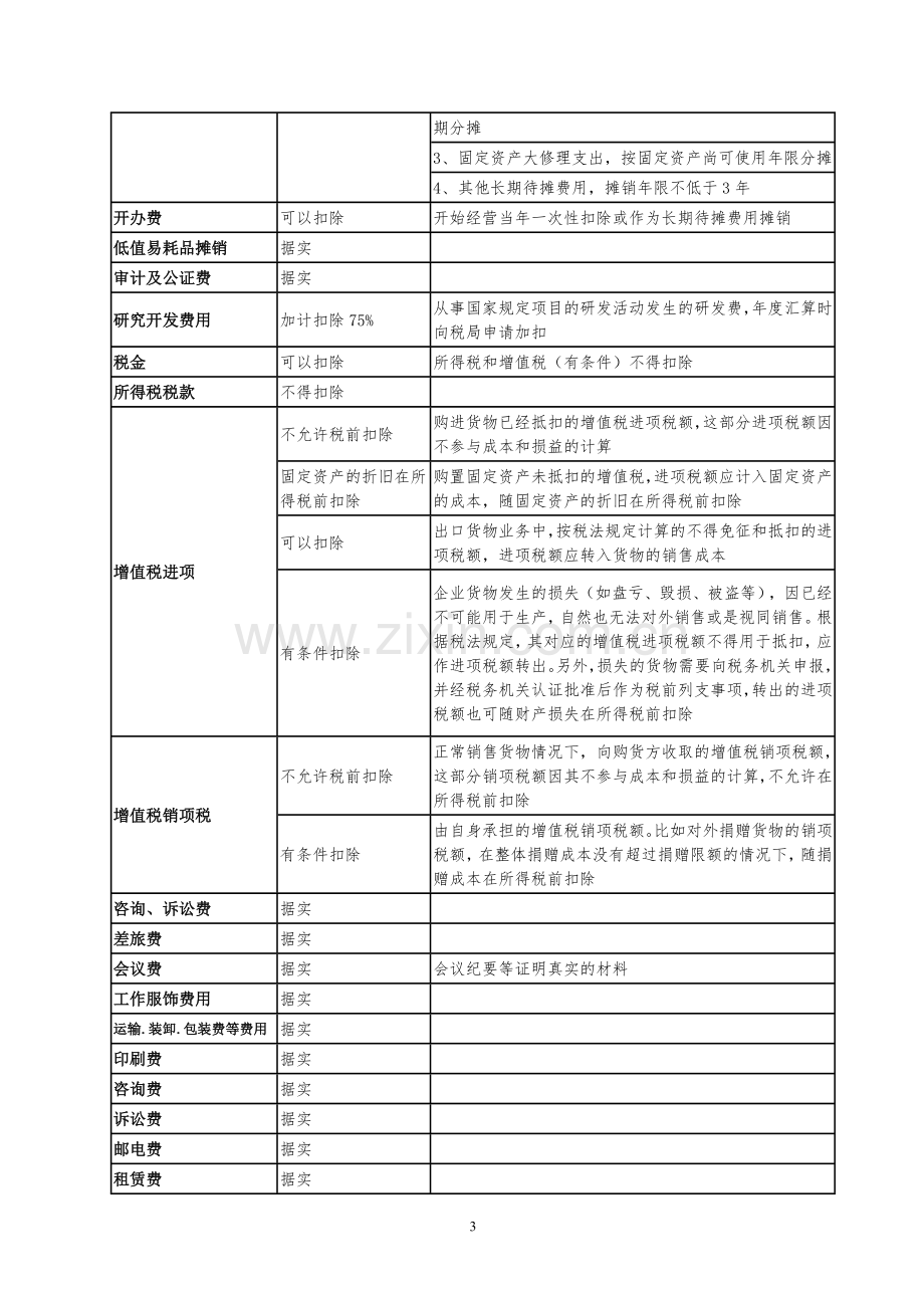 2019企业所得税费用扣除说明一览表.doc_第3页