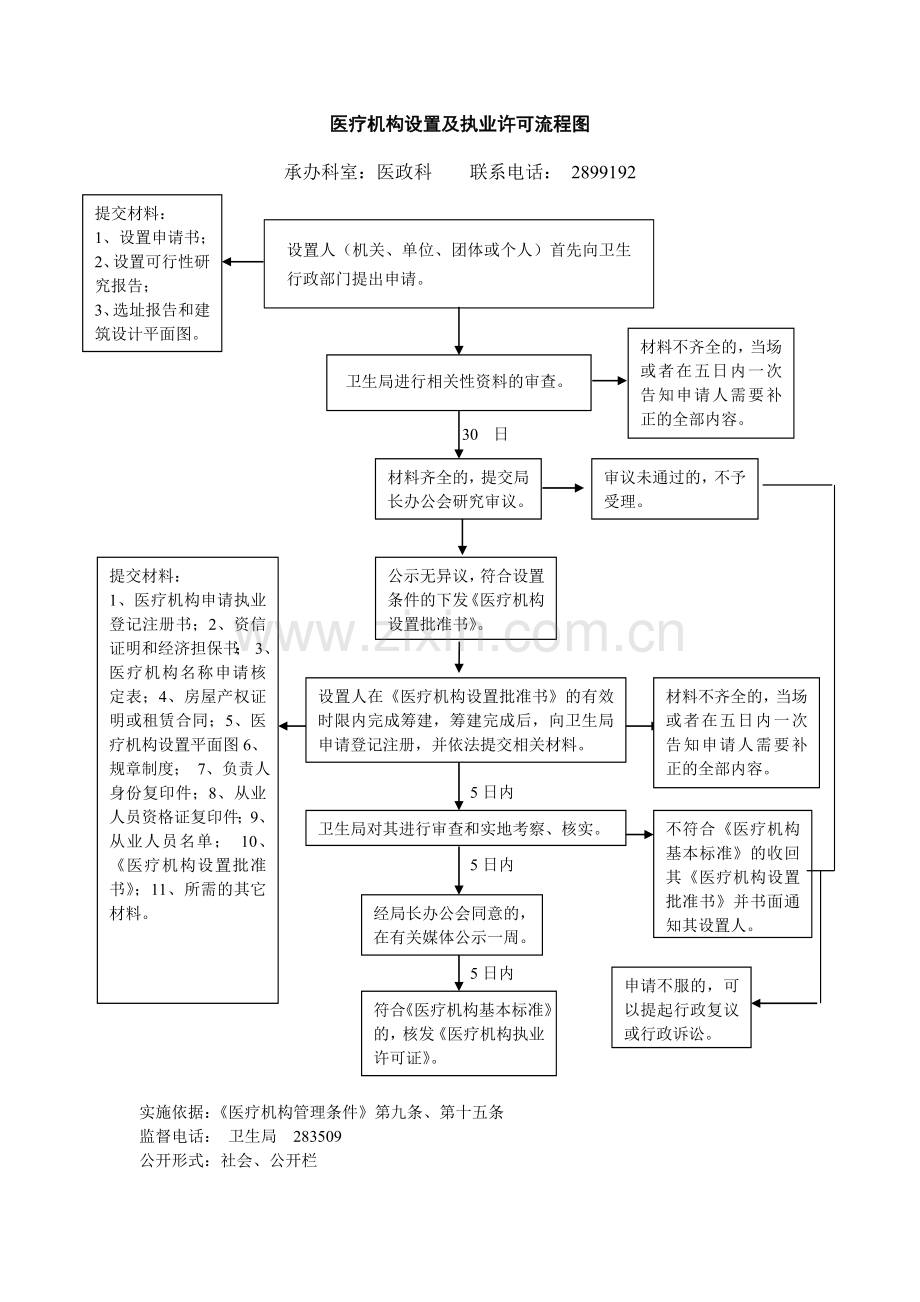 医疗机构设置及执业许可流程图.doc_第1页