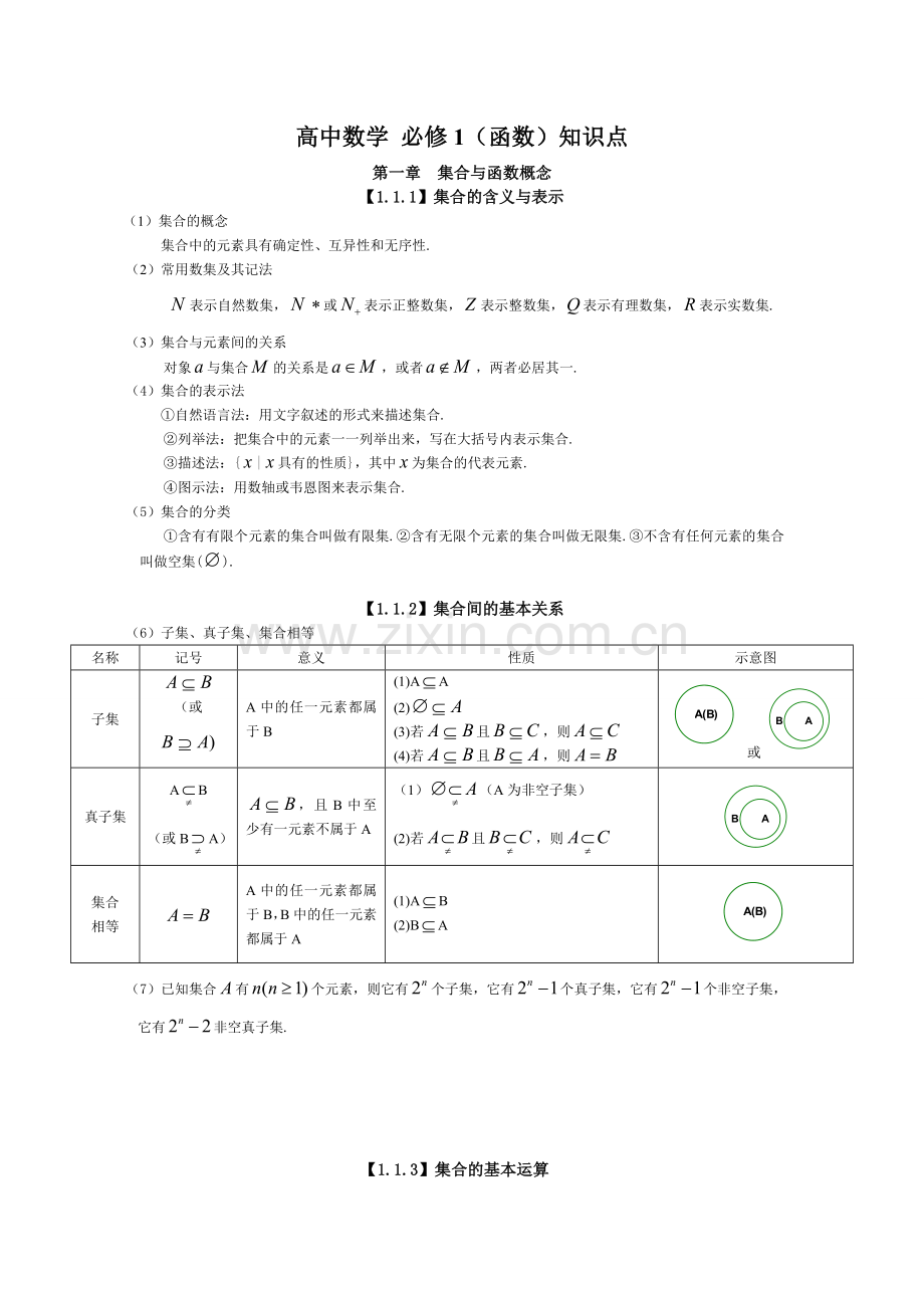 人教版高中数学必修1(函数)知识点总结.doc_第1页