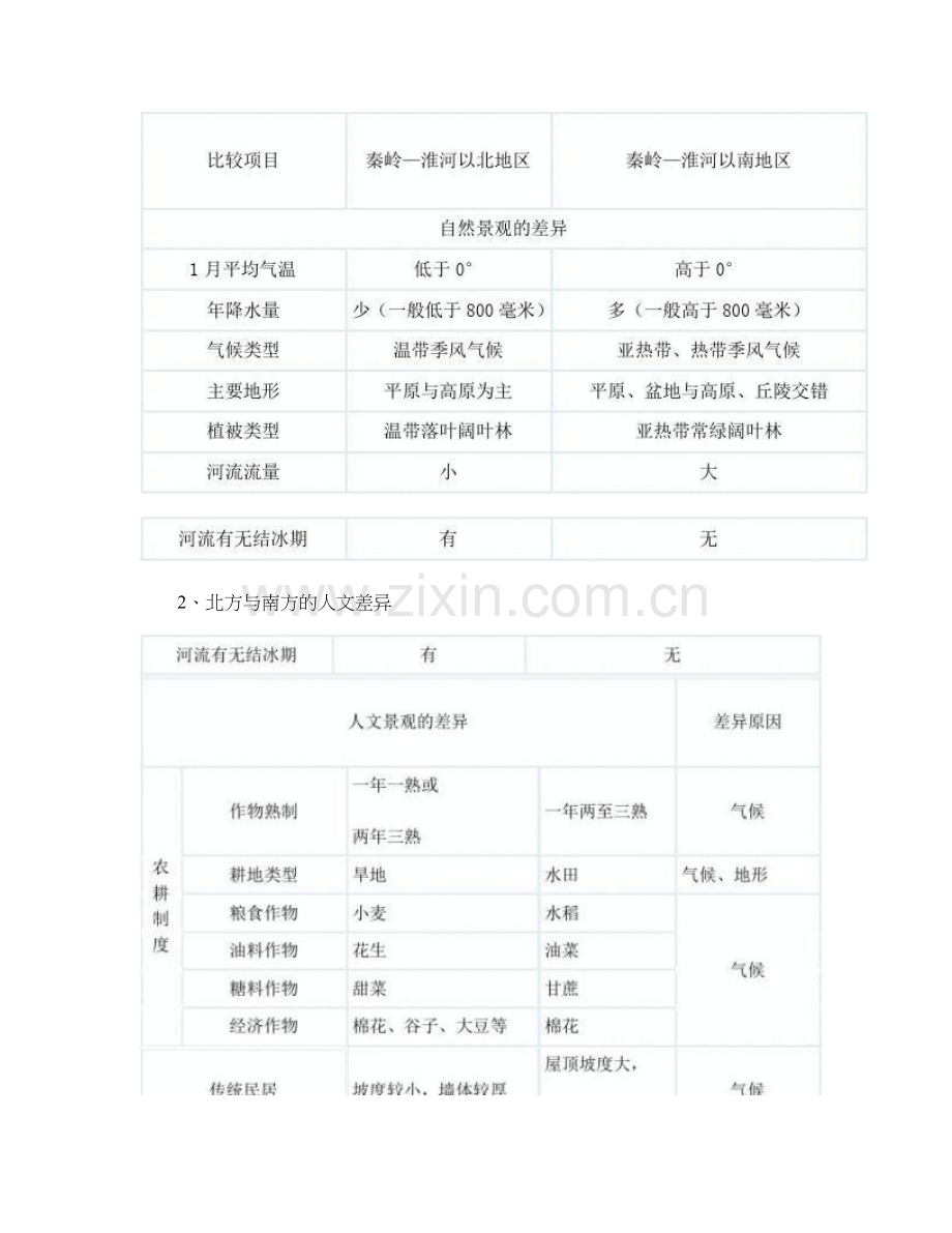 人教版初中地理八年级下册知识点总结..doc_第3页