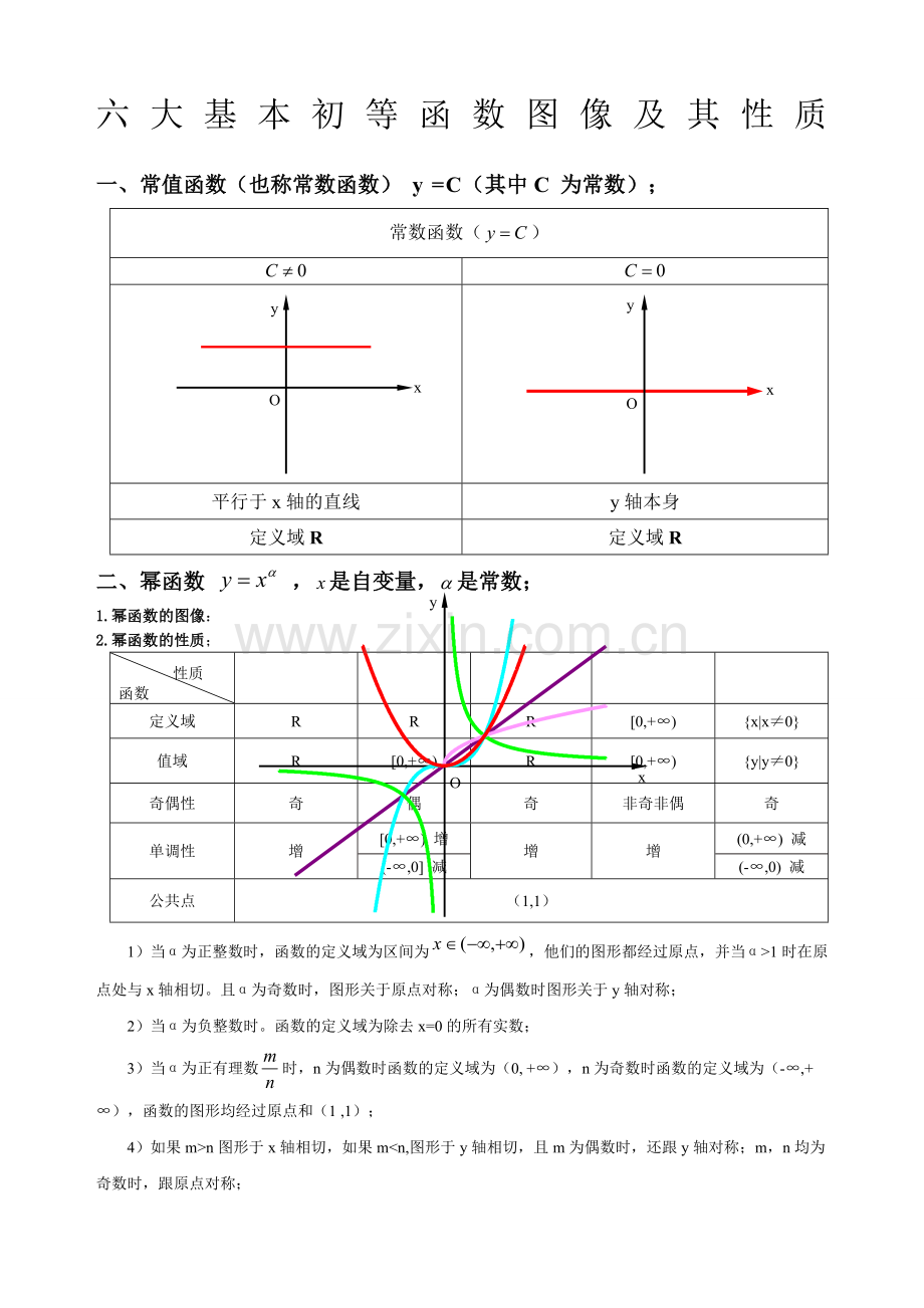 六大基本初等函数图像及其性质.doc_第1页