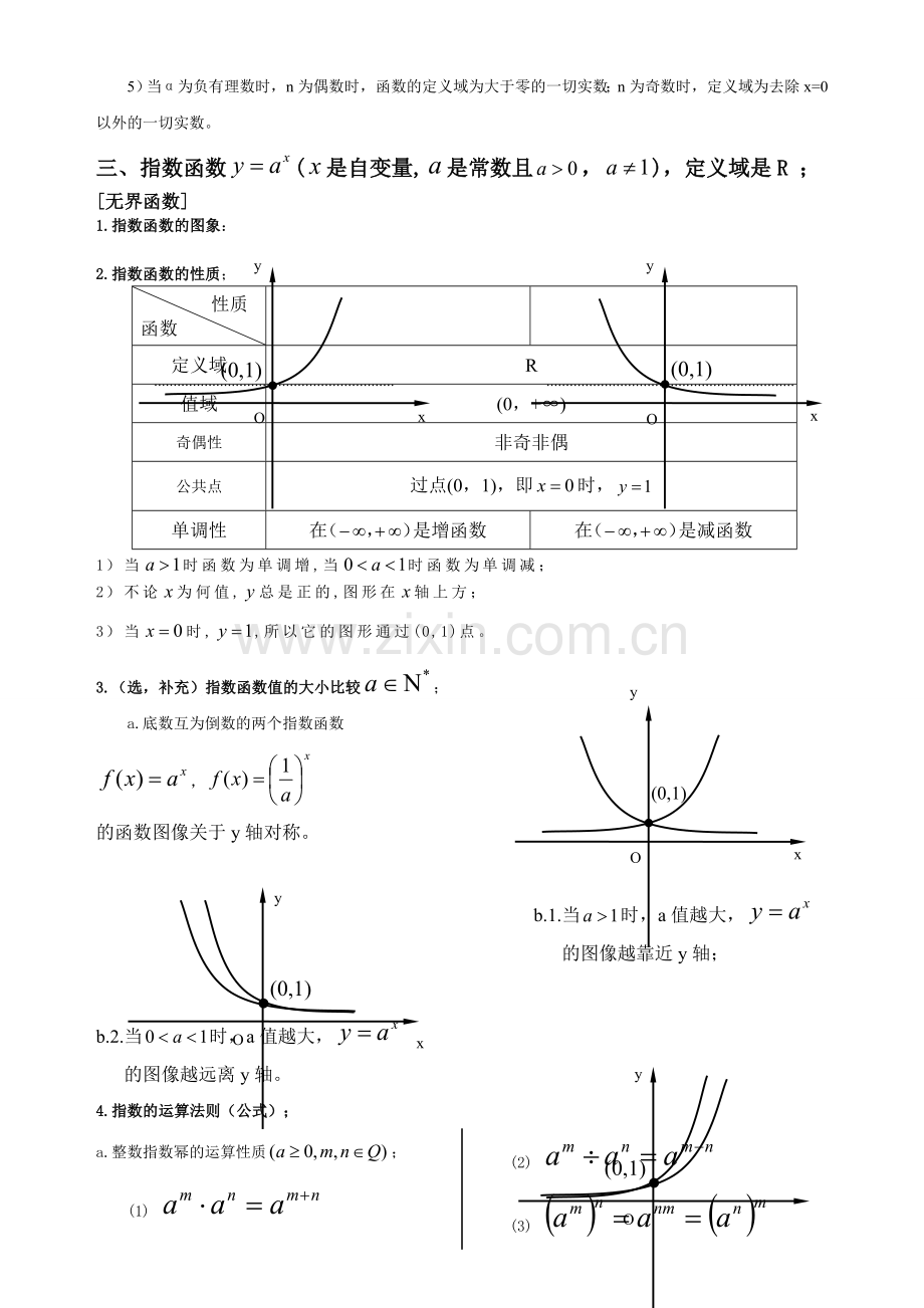 六大基本初等函数图像及其性质.doc_第2页