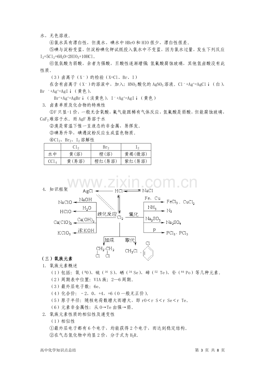 高中化学知识点总结：非金属元素及其化合物.doc_第3页