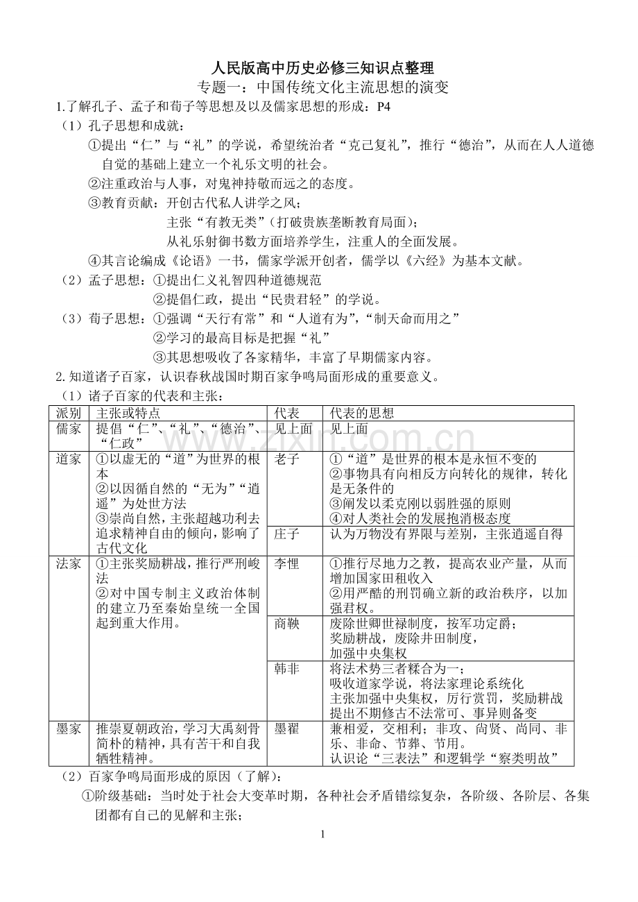 人民版高中历史必修三知识点精细化整理.doc_第1页