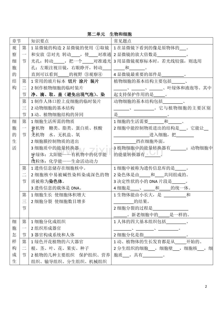 初中生物总复习(全套教案兼学案).doc_第2页