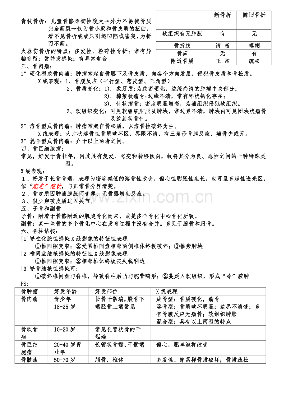 医学影像学考试重点总结.doc_第2页