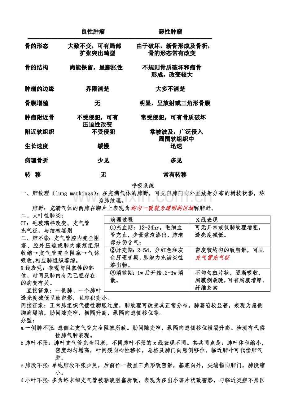 医学影像学考试重点总结.doc_第3页