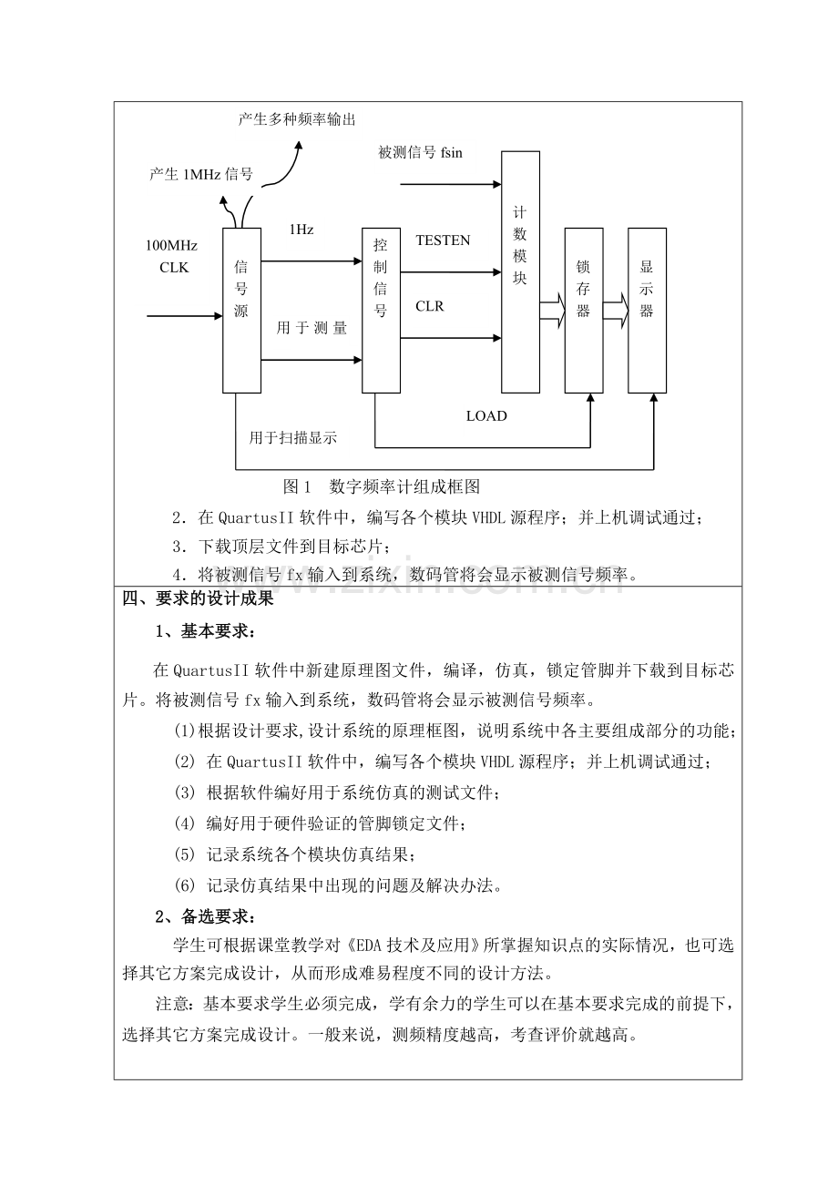 使用VHDL语言进行的100MHZ数字频率计的设计.doc_第3页