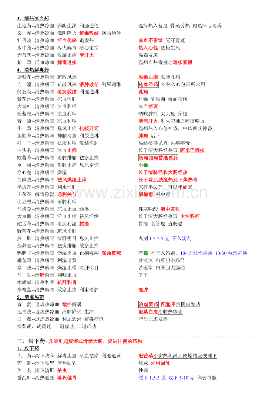 中药学笔记完整.doc_第2页