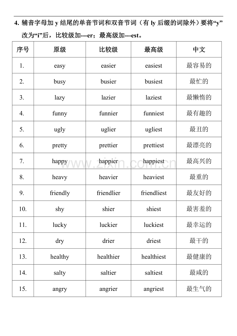 形容词比较级最高级变化规则(完美打印版).doc_第3页