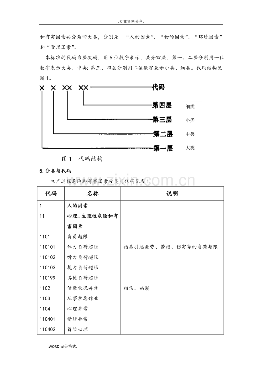 生产过程危险和有害因素分类和代码(GBT13861-2009)-精校版.doc_第2页