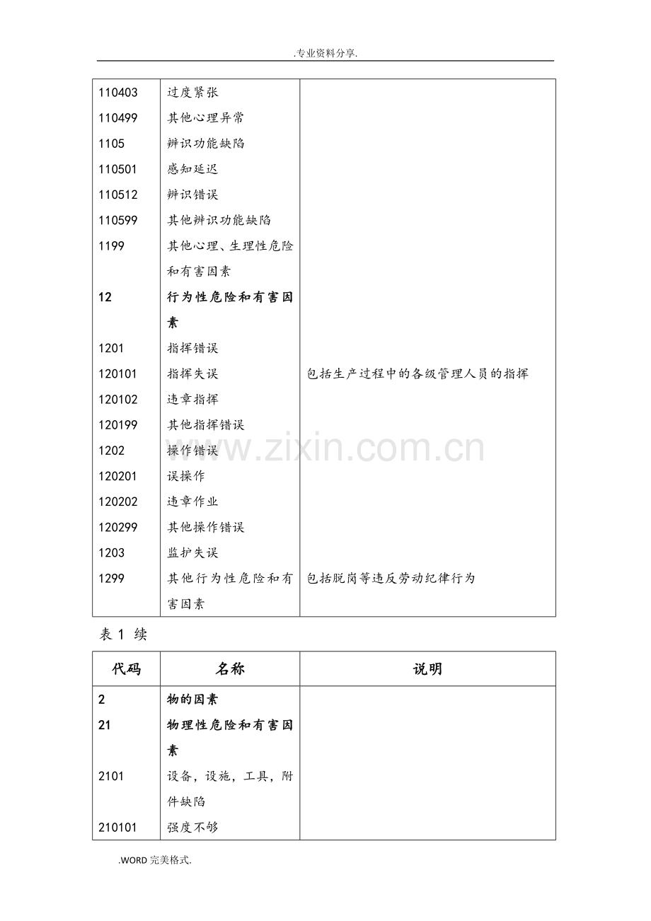 生产过程危险和有害因素分类和代码(GBT13861-2009)-精校版.doc_第3页