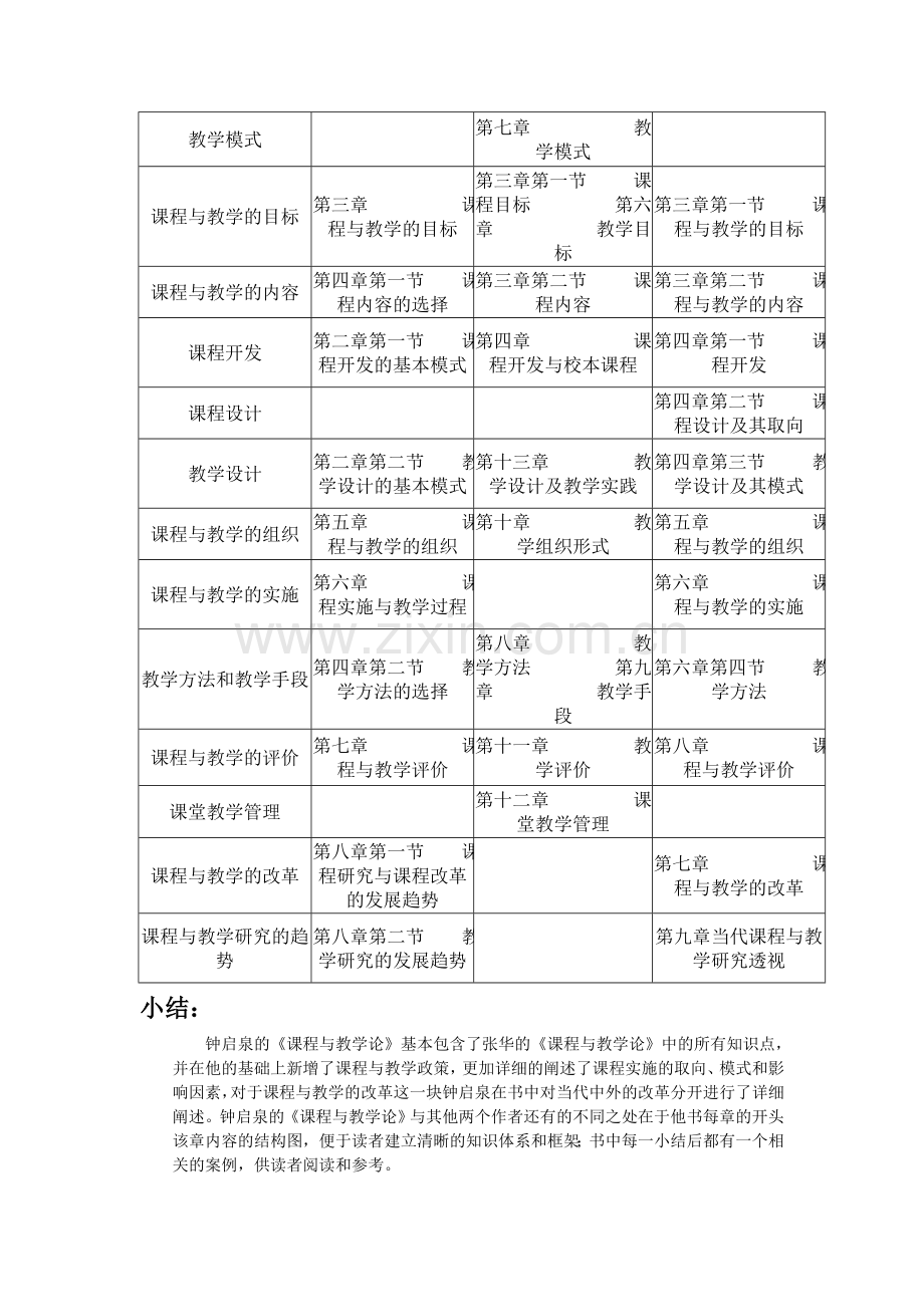 《课程与教学论》复习讲义及习题集【全】.doc_第2页