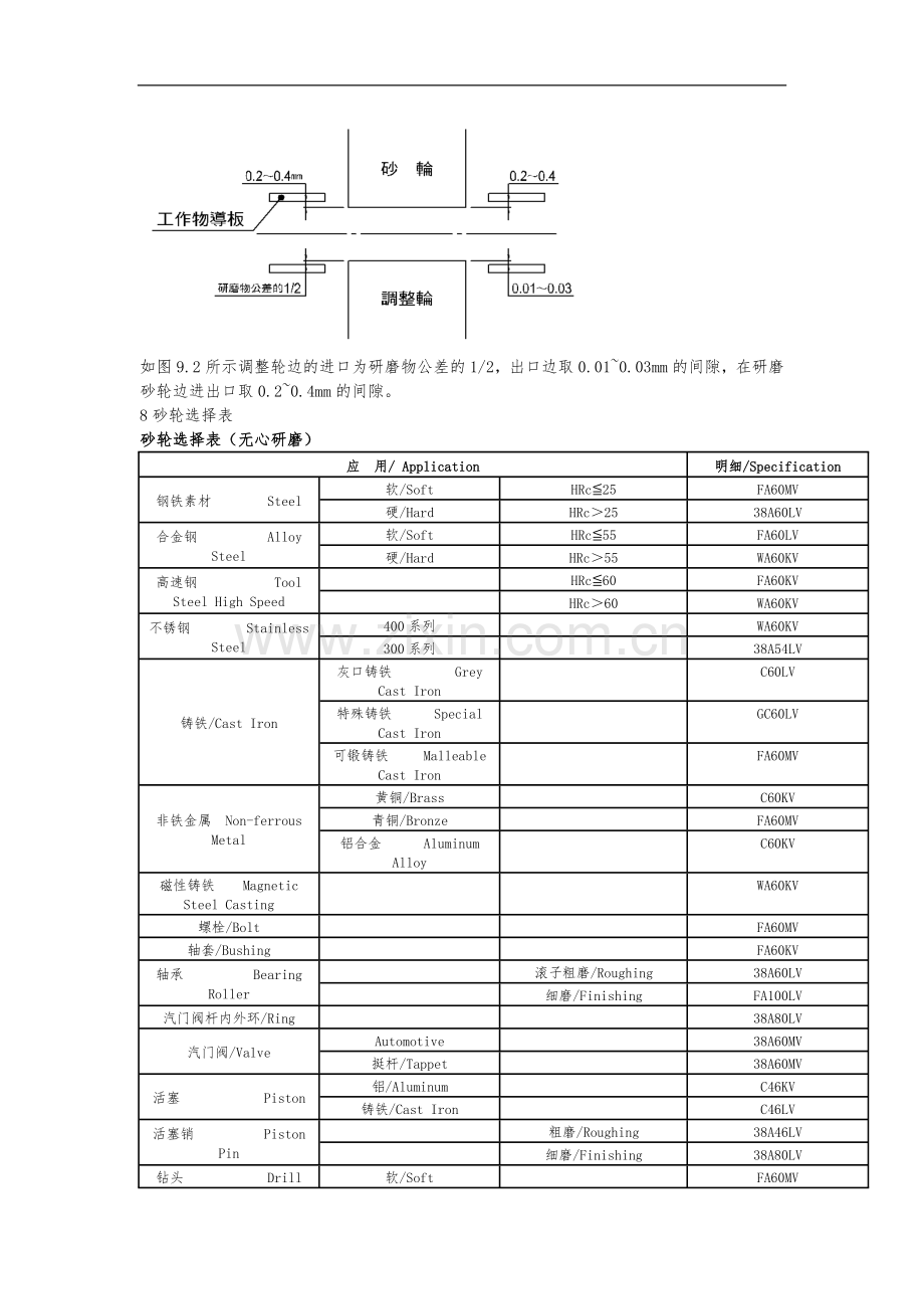 无心磨的加工方法[自动保存的].doc_第3页