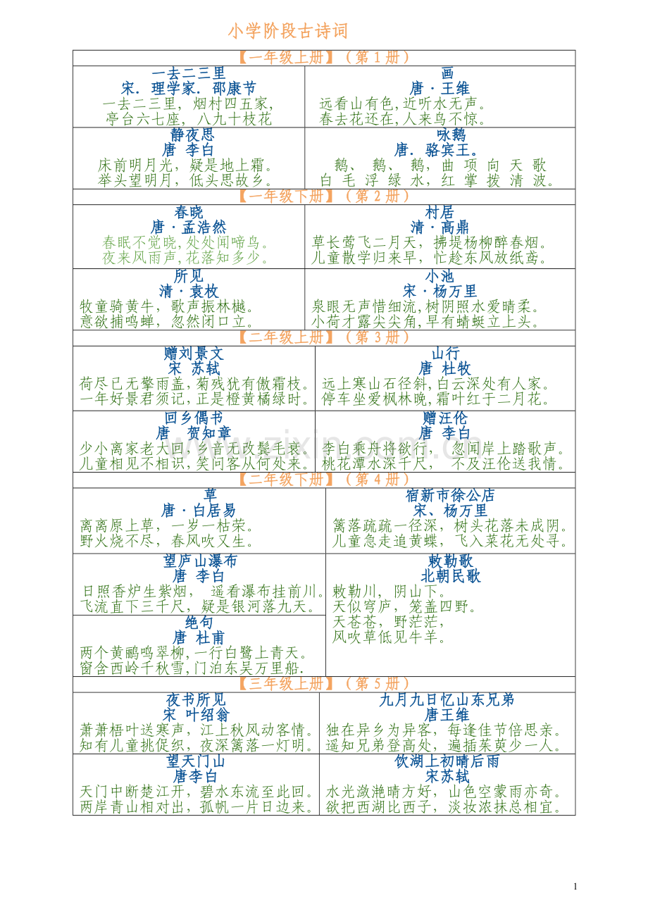 人教版小学语文古诗词全汇总.doc_第1页