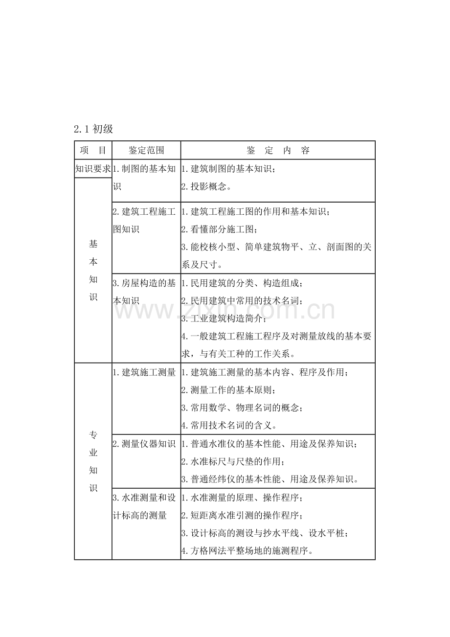 测量员考试大纲.doc_第2页