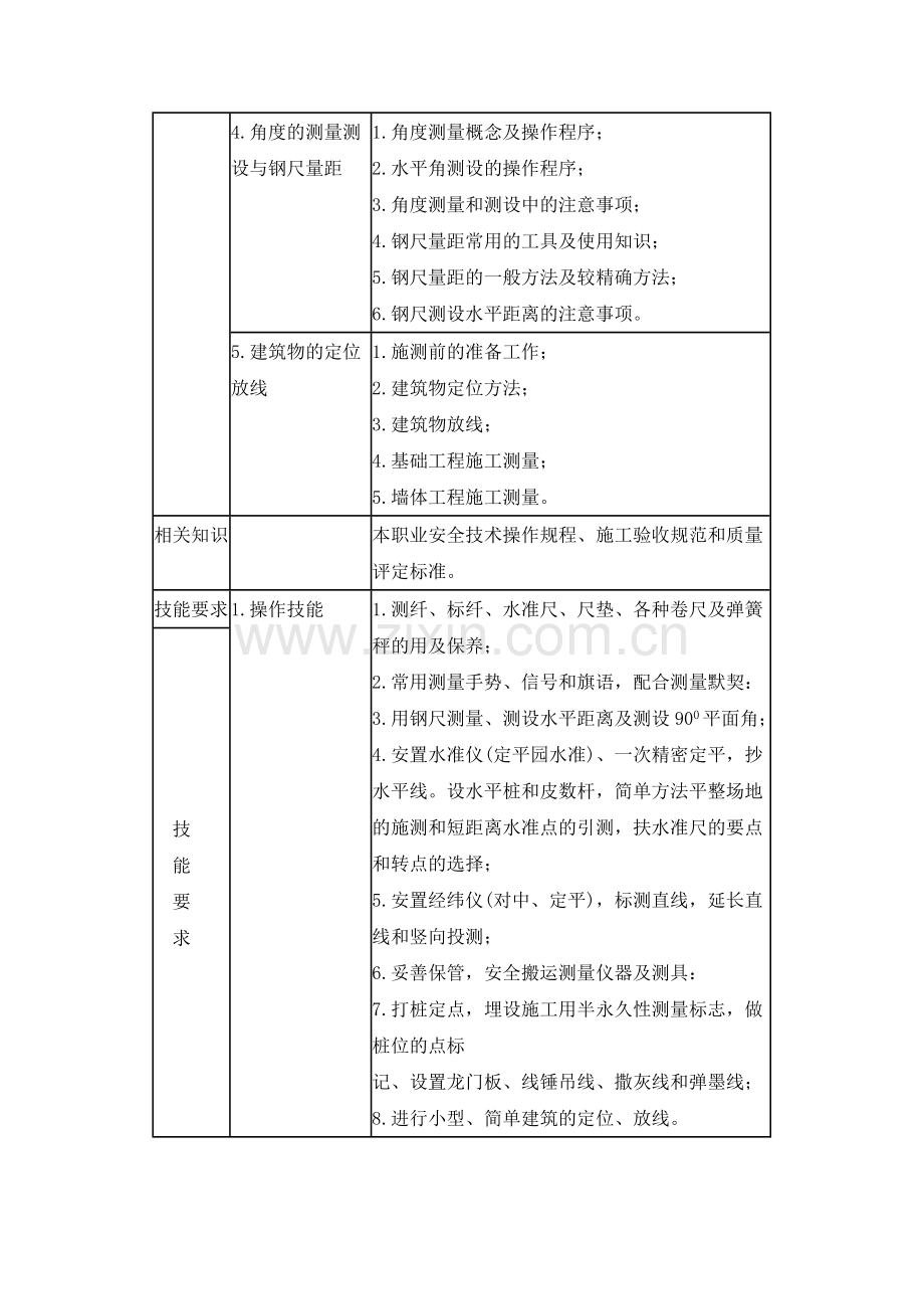 测量员考试大纲.doc_第3页