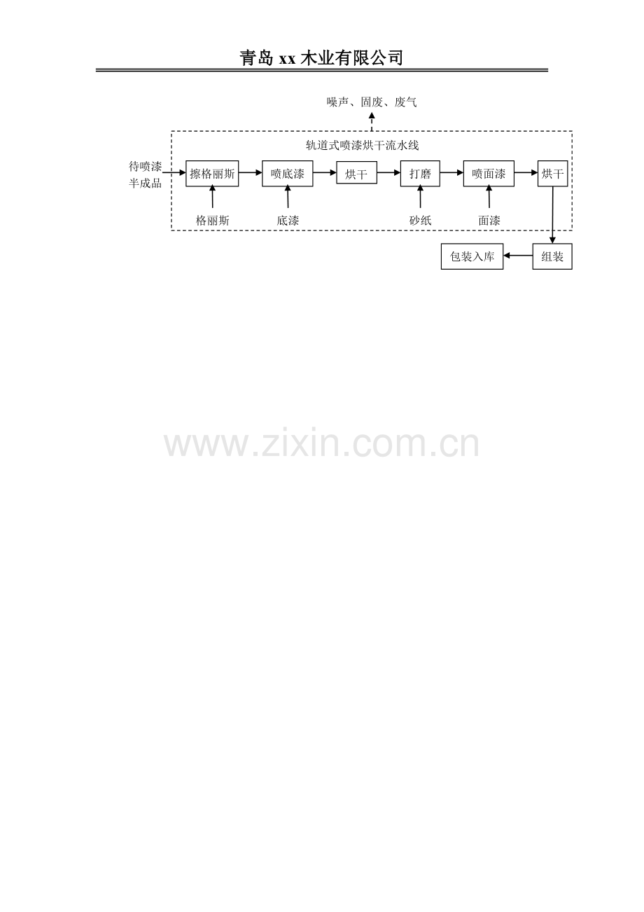 危险废物收集、贮存(库房)管理制度.doc_第3页