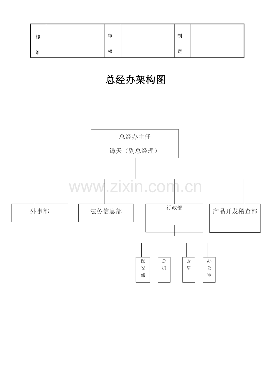 总经办职责.doc_第2页