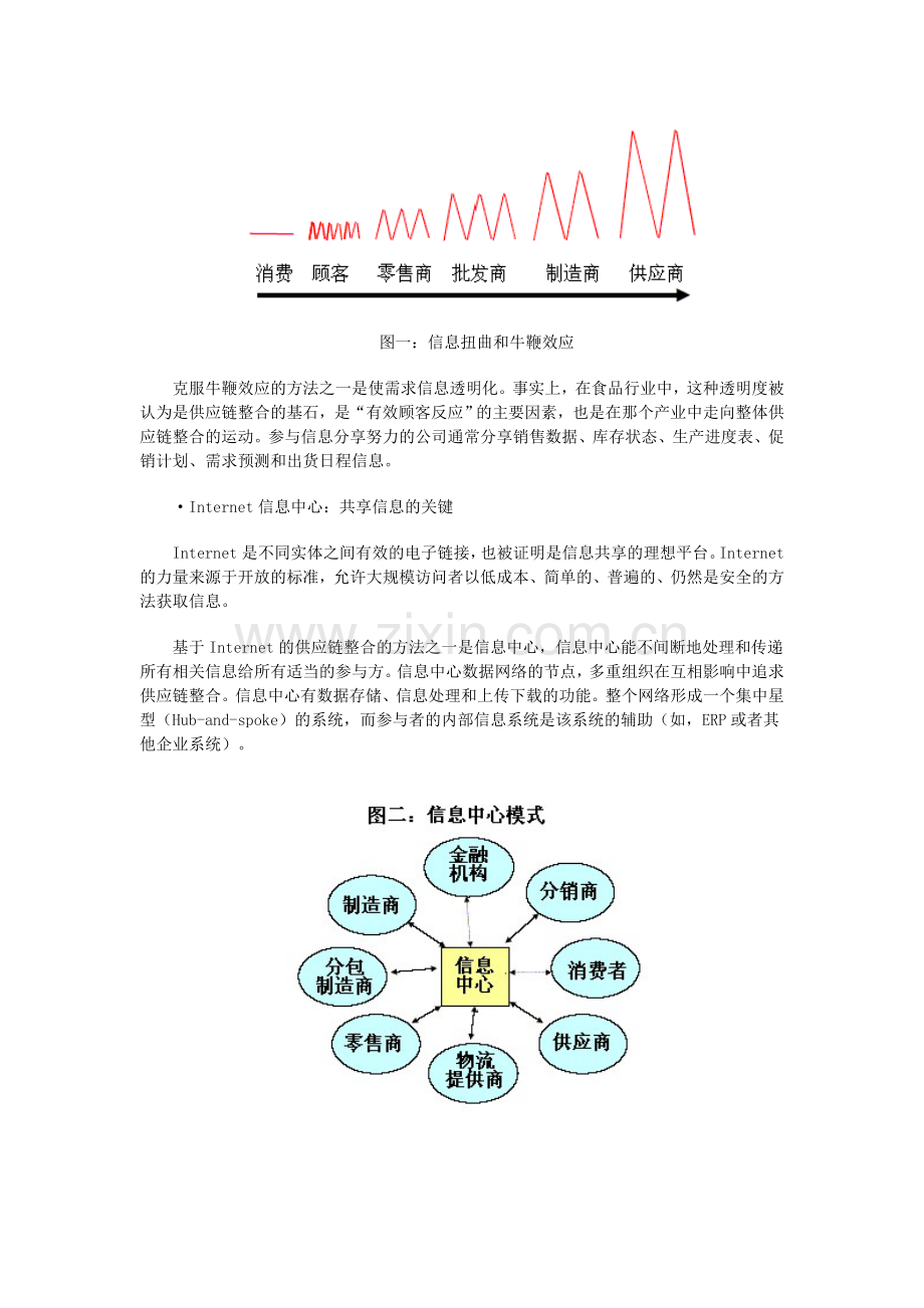 电子商务对供应链整合的影响.doc_第2页