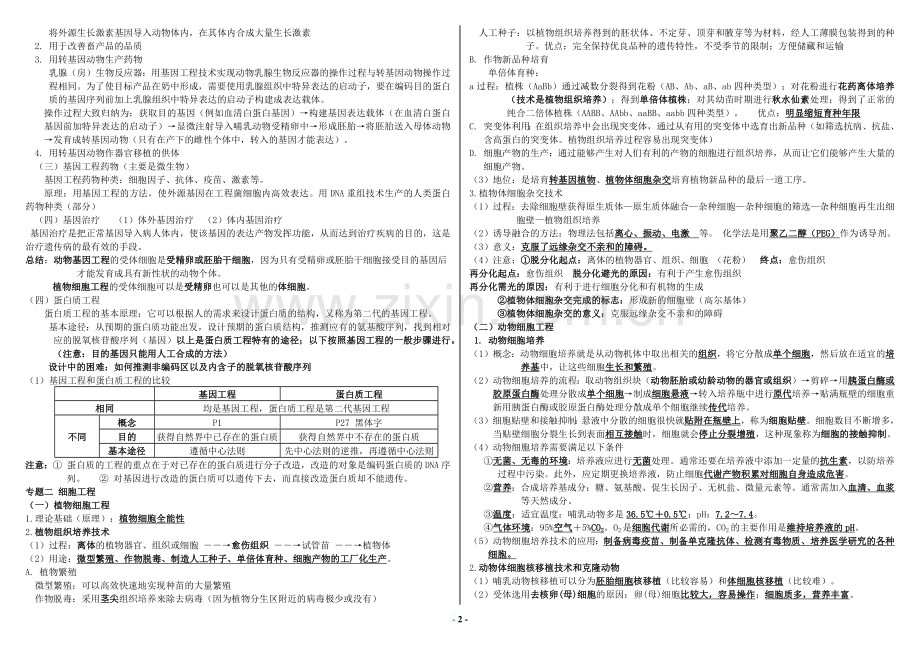 人教版高中生物选修3知识点总结(改进版).doc_第2页