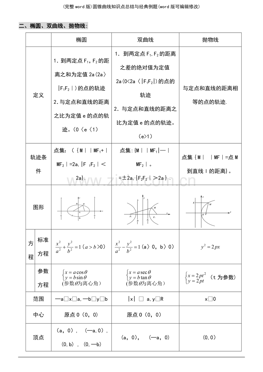 圆锥曲线知识点总结与经典例题.pdf_第3页