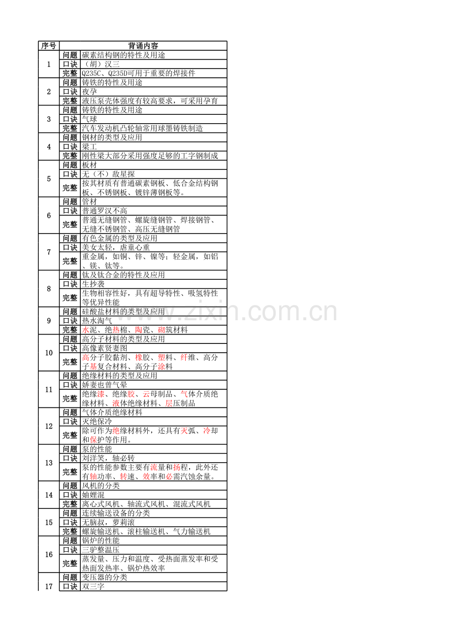 一建机电实务口诀必备.xls_第1页