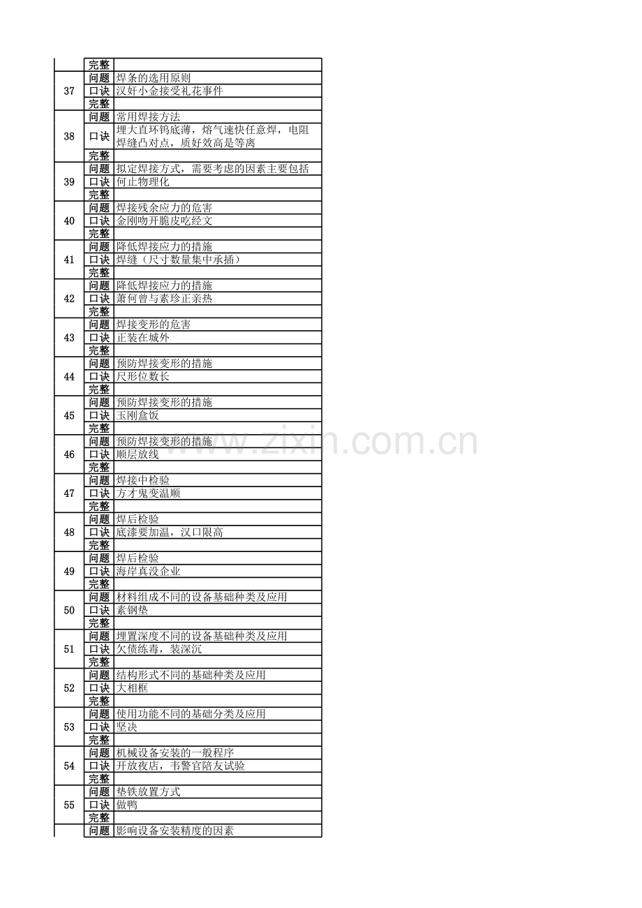 一建机电实务口诀必备.xls_第3页