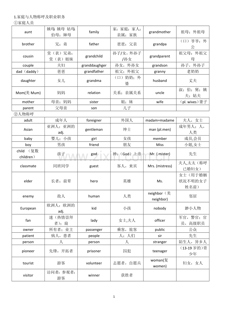 初中速记1600词.doc_第1页