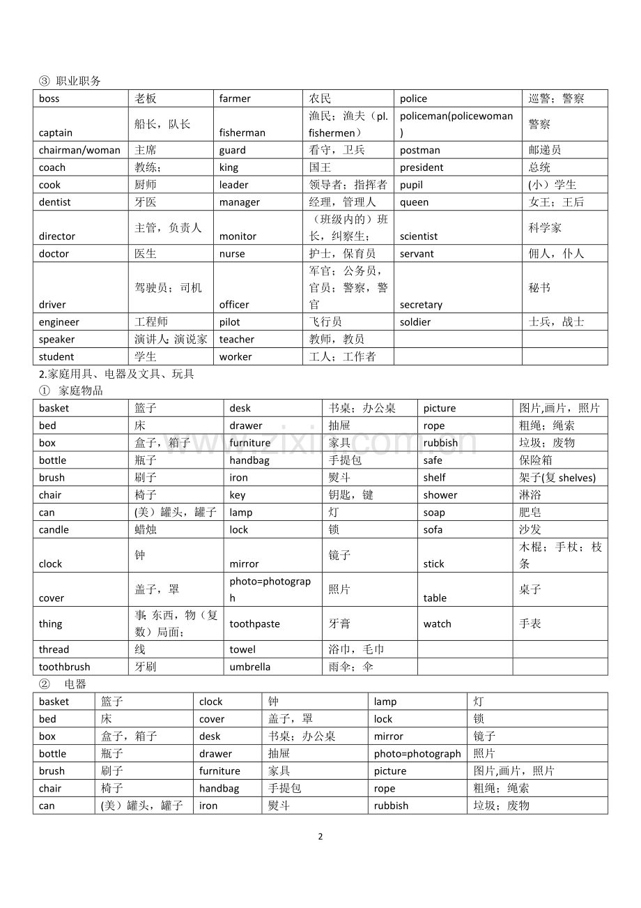 初中速记1600词.doc_第2页