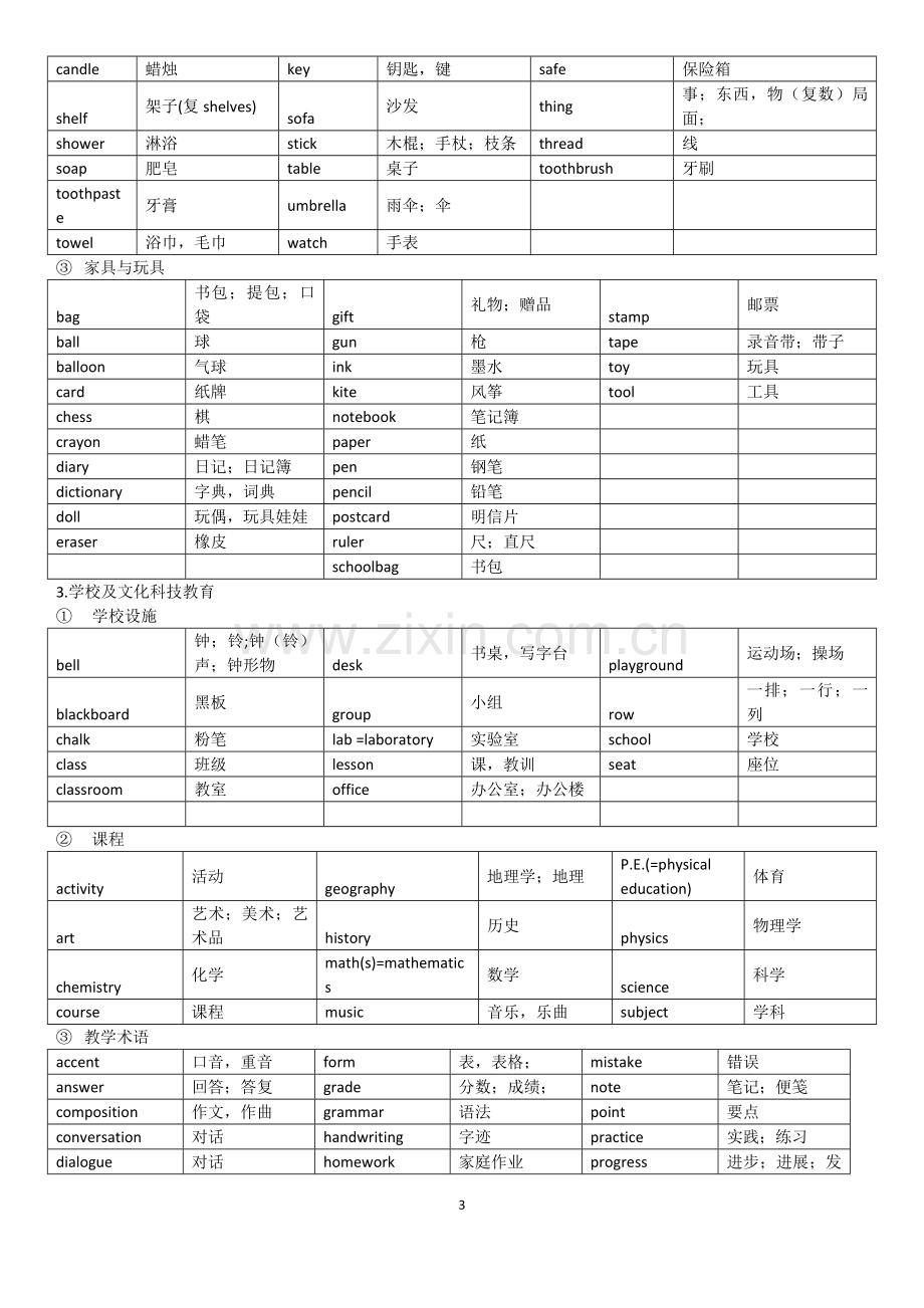 初中速记1600词.doc_第3页