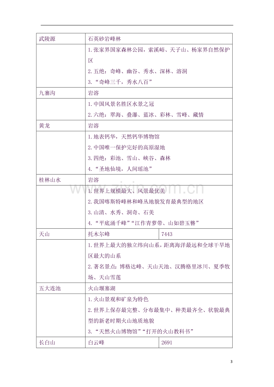 2018导游资格证考试知识点归纳.doc_第3页