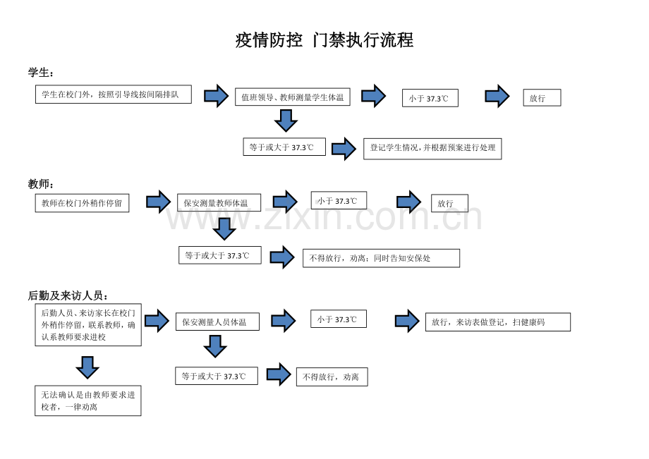 (修订版)学校防控流程图-(1).doc_第1页