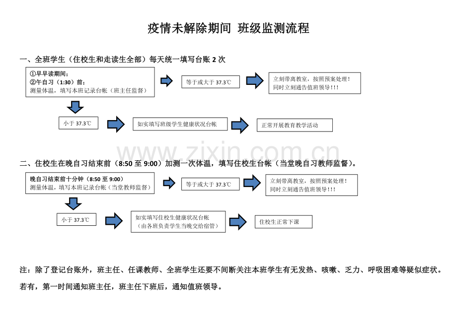 (修订版)学校防控流程图-(1).doc_第3页