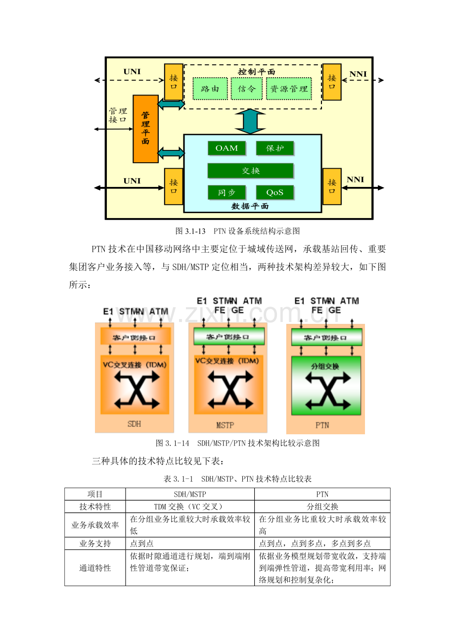 PTN传输技术特点.doc_第2页