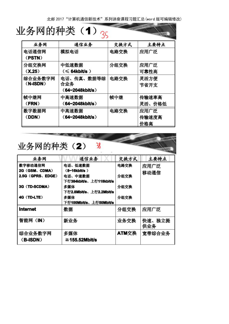 北邮2017“计算机通信新技术”系列讲座课程习题汇总.pdf_第3页