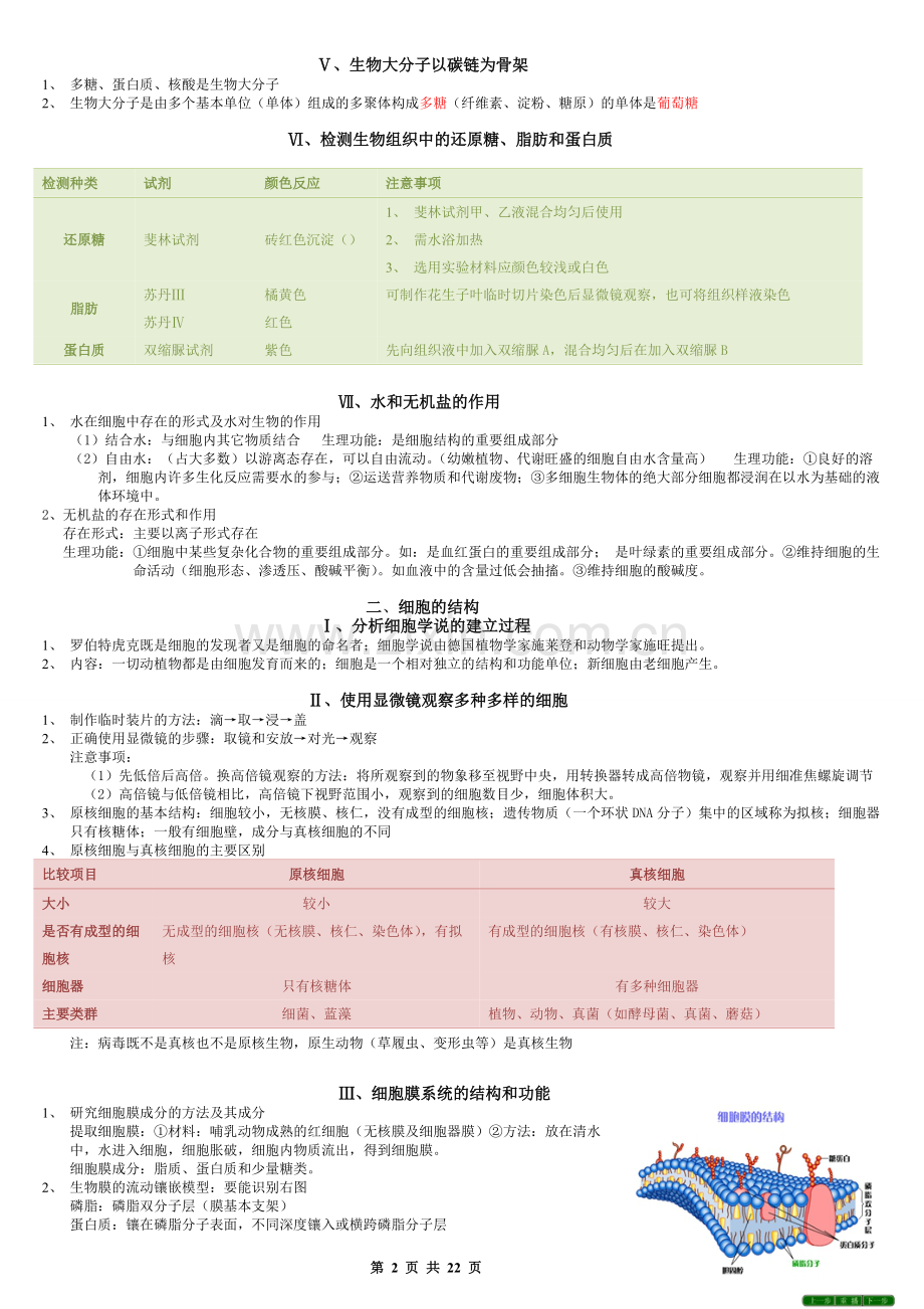 高中生物必修知识点总结(文科).pdf_第2页