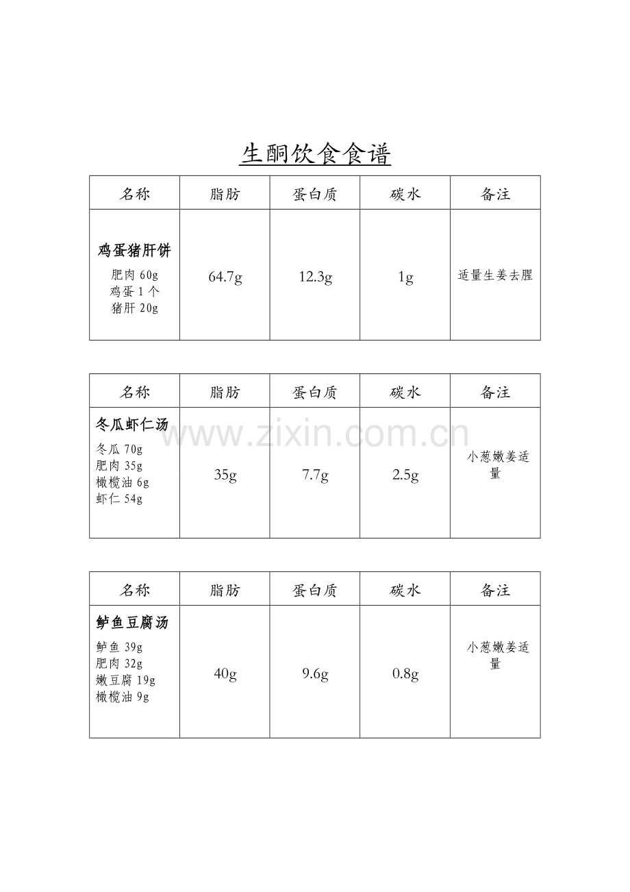 生酮饮食食谱汇总.doc_第1页