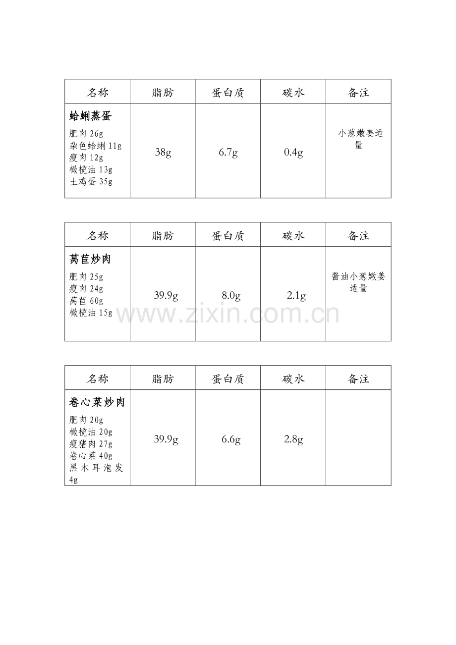 生酮饮食食谱汇总.doc_第2页