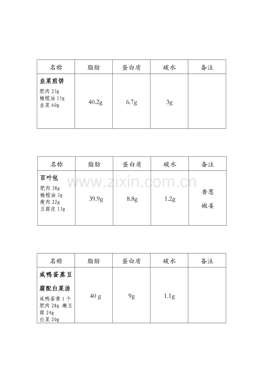 生酮饮食食谱汇总.doc_第3页