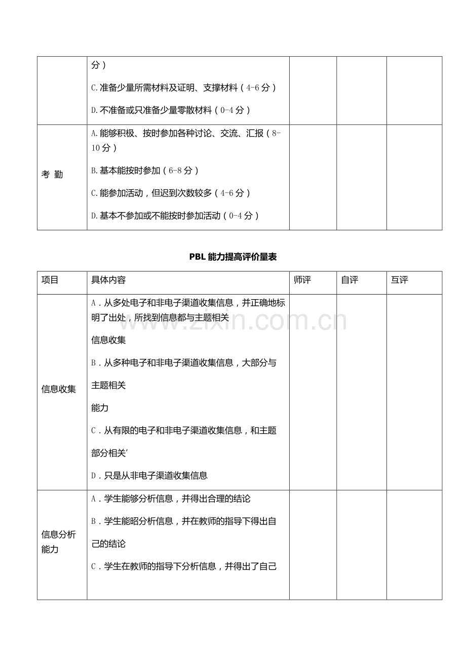 PBL评估表.doc_第2页