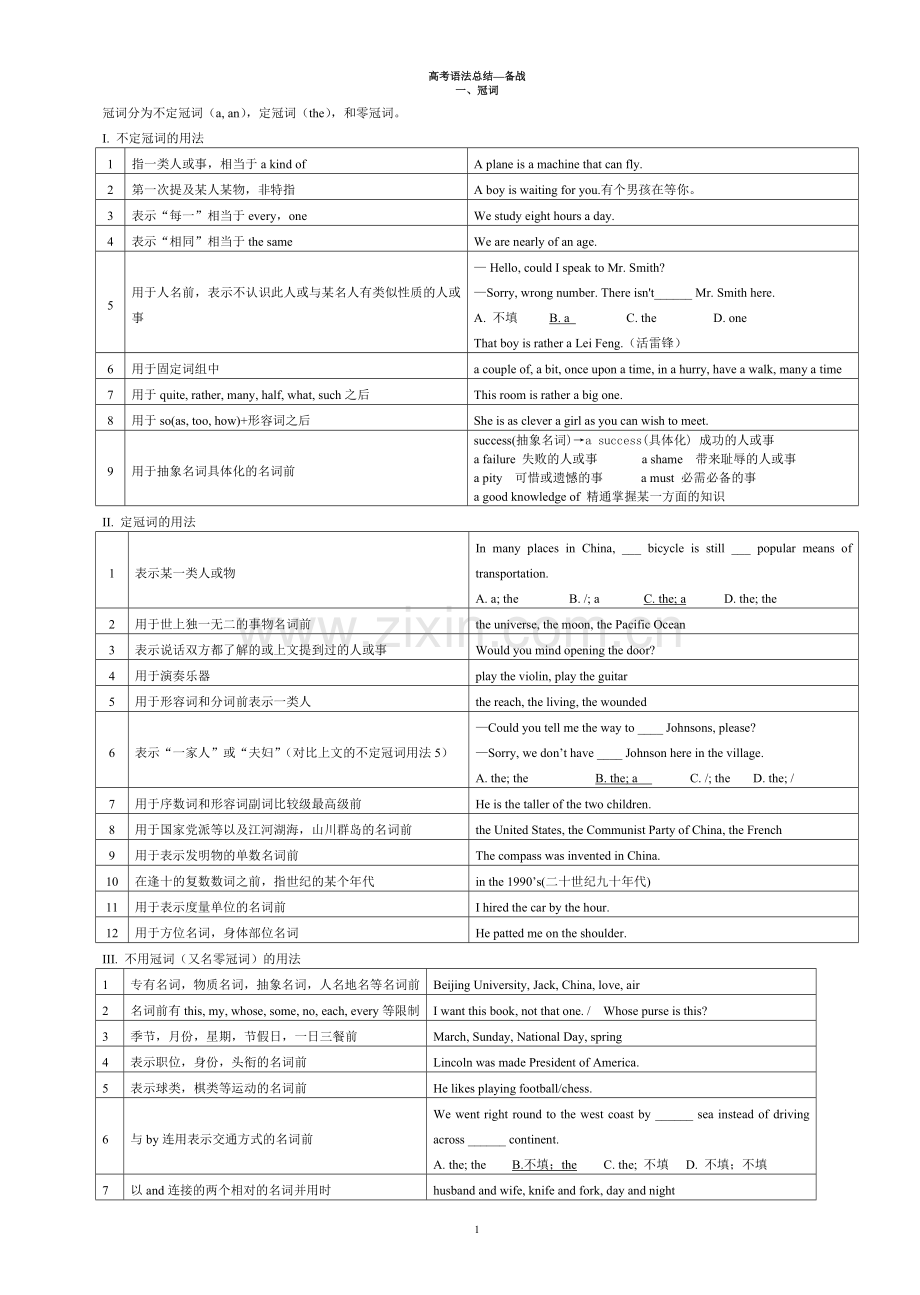 2017高考英语语法总结大全.doc_第1页