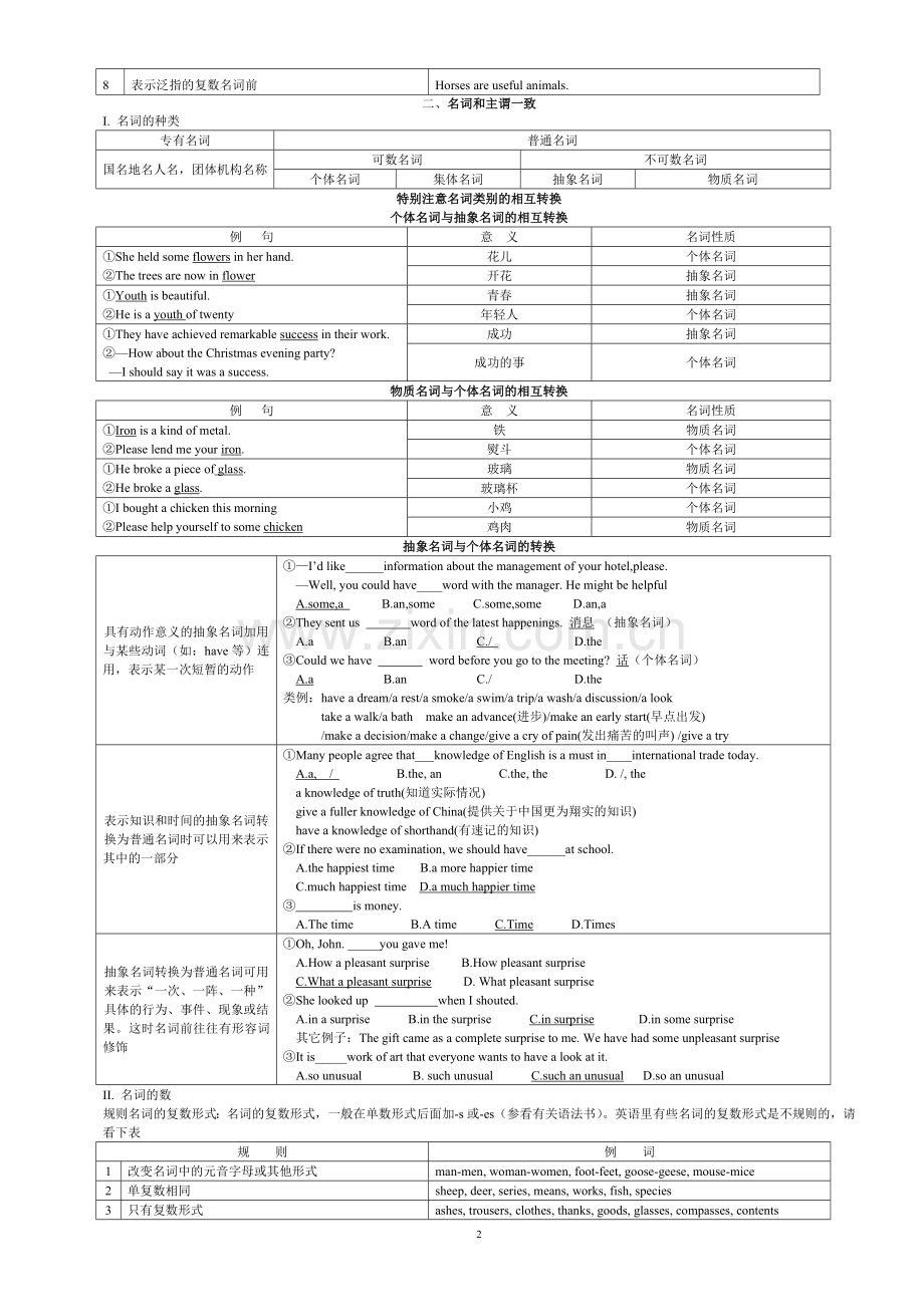 2017高考英语语法总结大全.doc_第2页