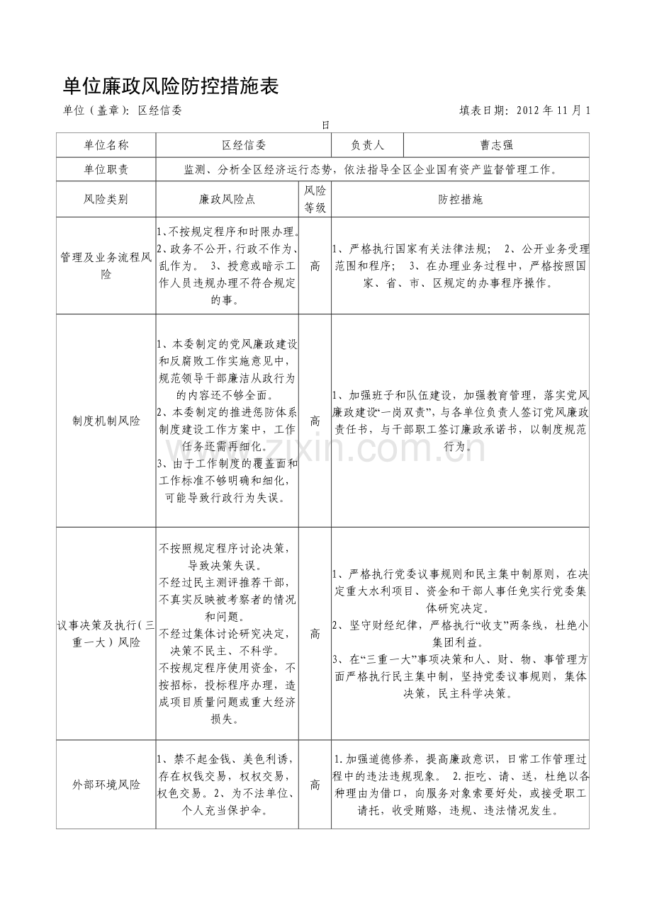 单位廉政风险防控措施表.doc_第1页