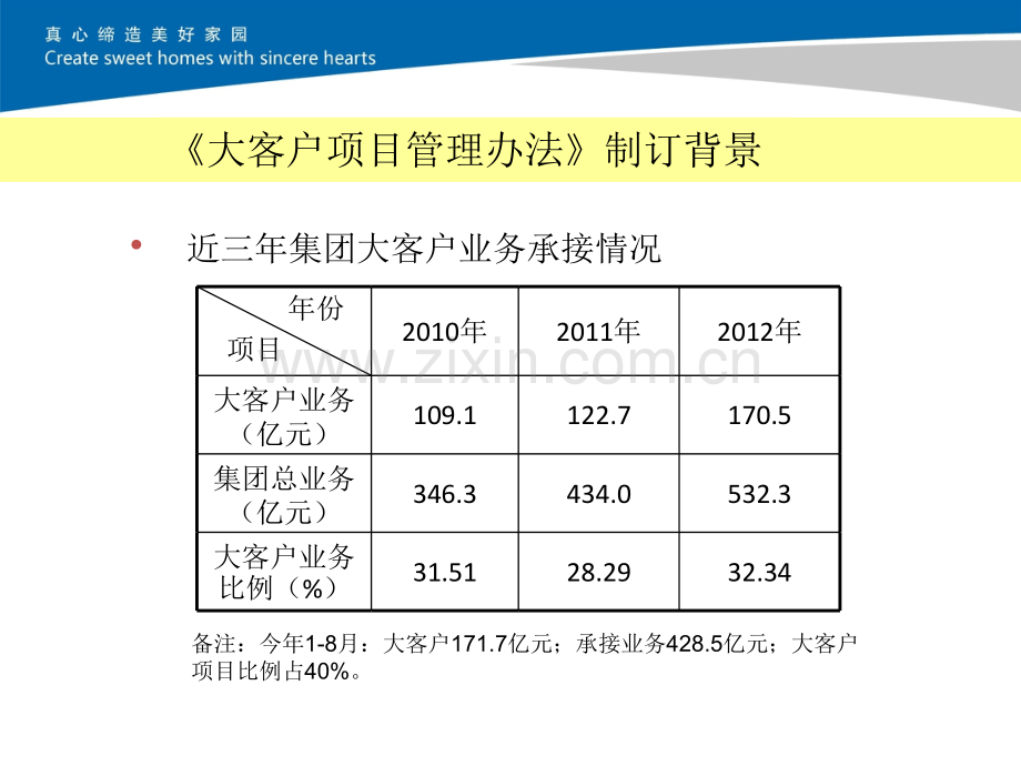 大客户项目管理办法-宣贯.ppt_第3页