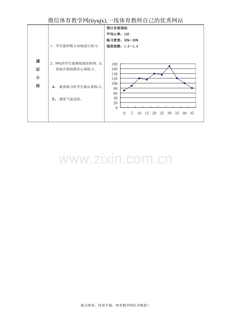 高一年级(体育与健康)教案1116.doc_第3页