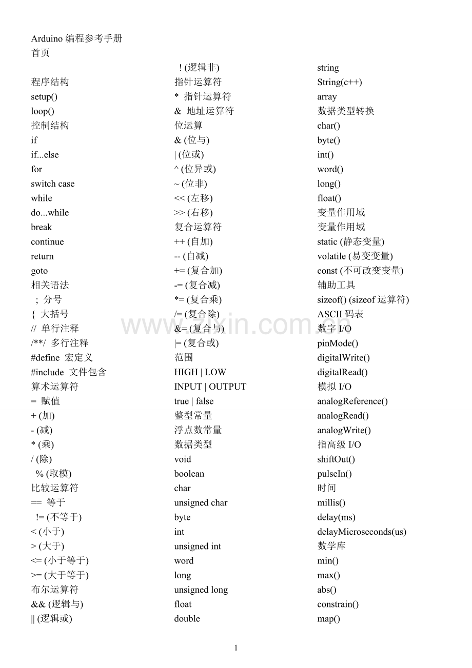 Arduino编程参考手册中文版.doc_第1页